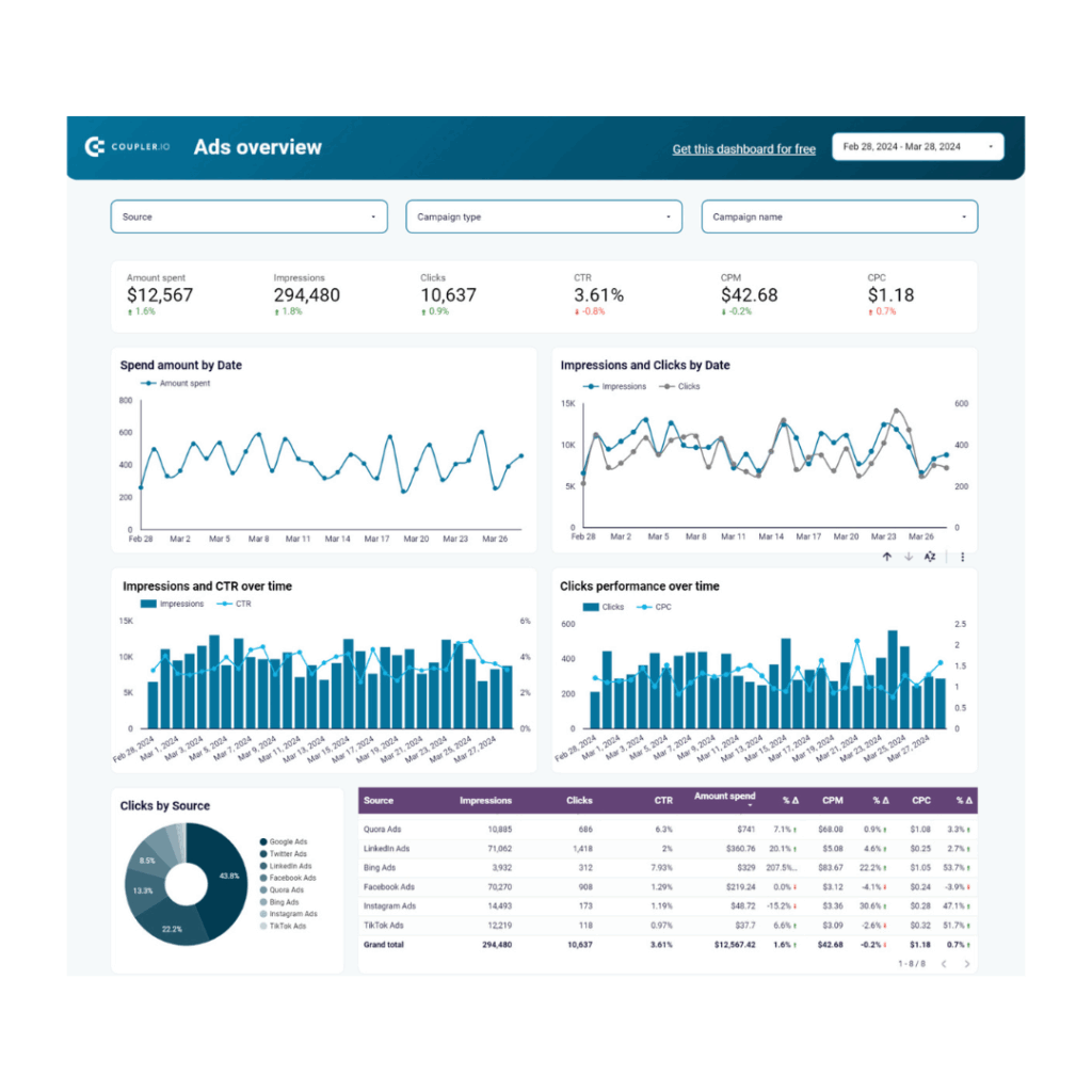 Análise de dados analytics